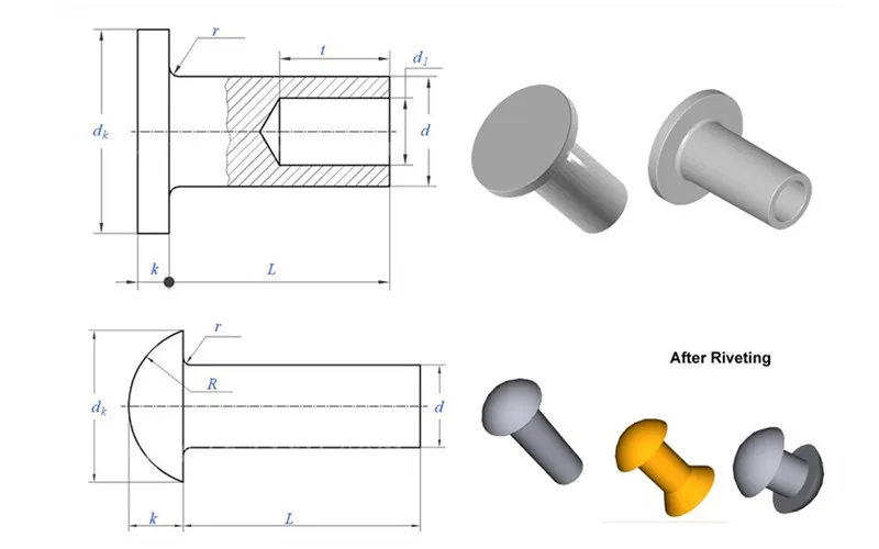 Una introducción de BRIFE de los remaches que forman frío